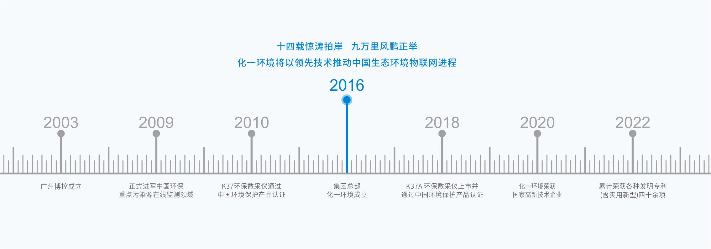 發展歷程.png 發展歷程.png