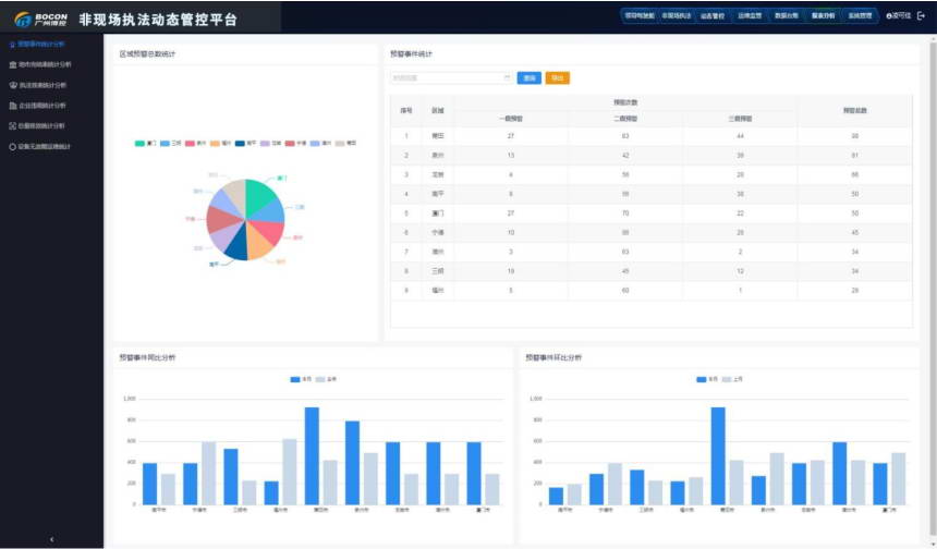 非現(xiàn)場(chǎng)執(zhí)法.jpg 非現(xiàn)場(chǎng)執(zhí)法.jpg
